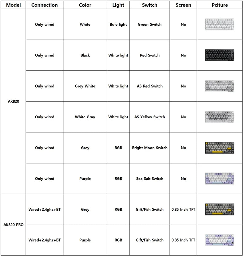 Ajazz AK820 / AK820 Pro – Teclado Mecânico 75% com Hot-Swap